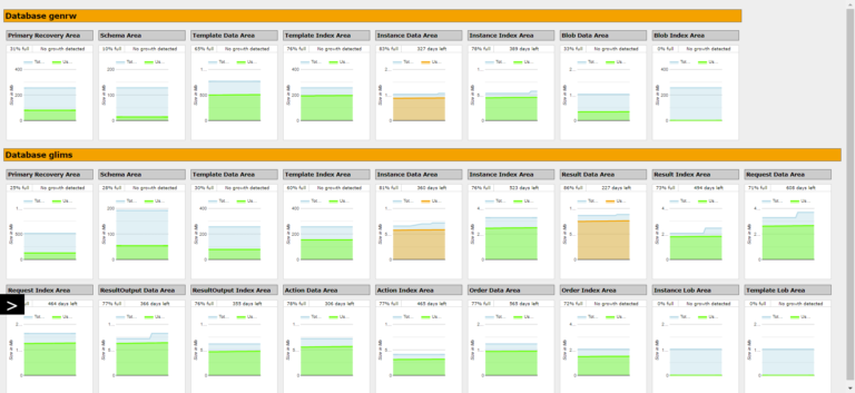 GLIMS monitoring - database extents dashboard